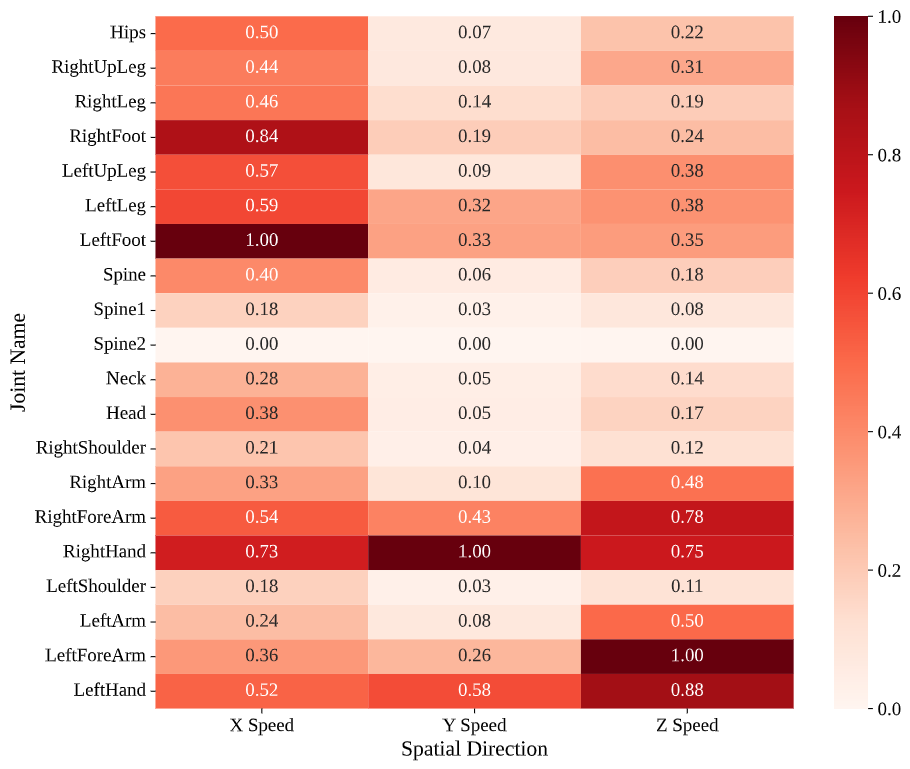 Speed Heatmap 1